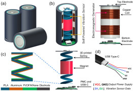 A 3D Printed Compact and Intelligent Power Module Based on Vibration Energy Harvester Integrated with Self-Powered Triboelectric Sensor for Industry 4.0 IoT Applications