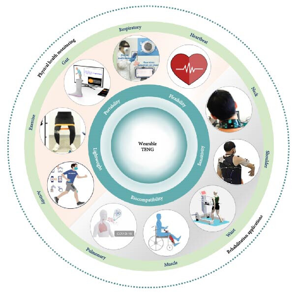 Recent Progress in Wearable Triboelectric Nanogenerator for Advanced Health Monitoring and Rehabilitation