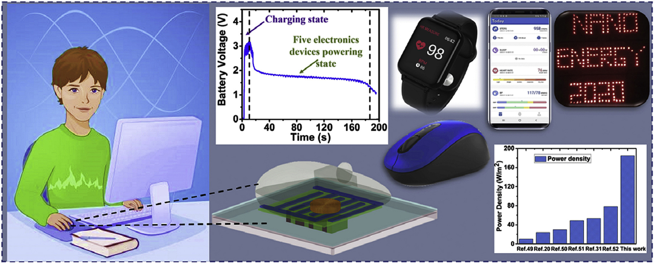 A human-machine interactive hybridized biomechanical nanogenerator as a self-sustainable power source for multifunctional smart electronics applications