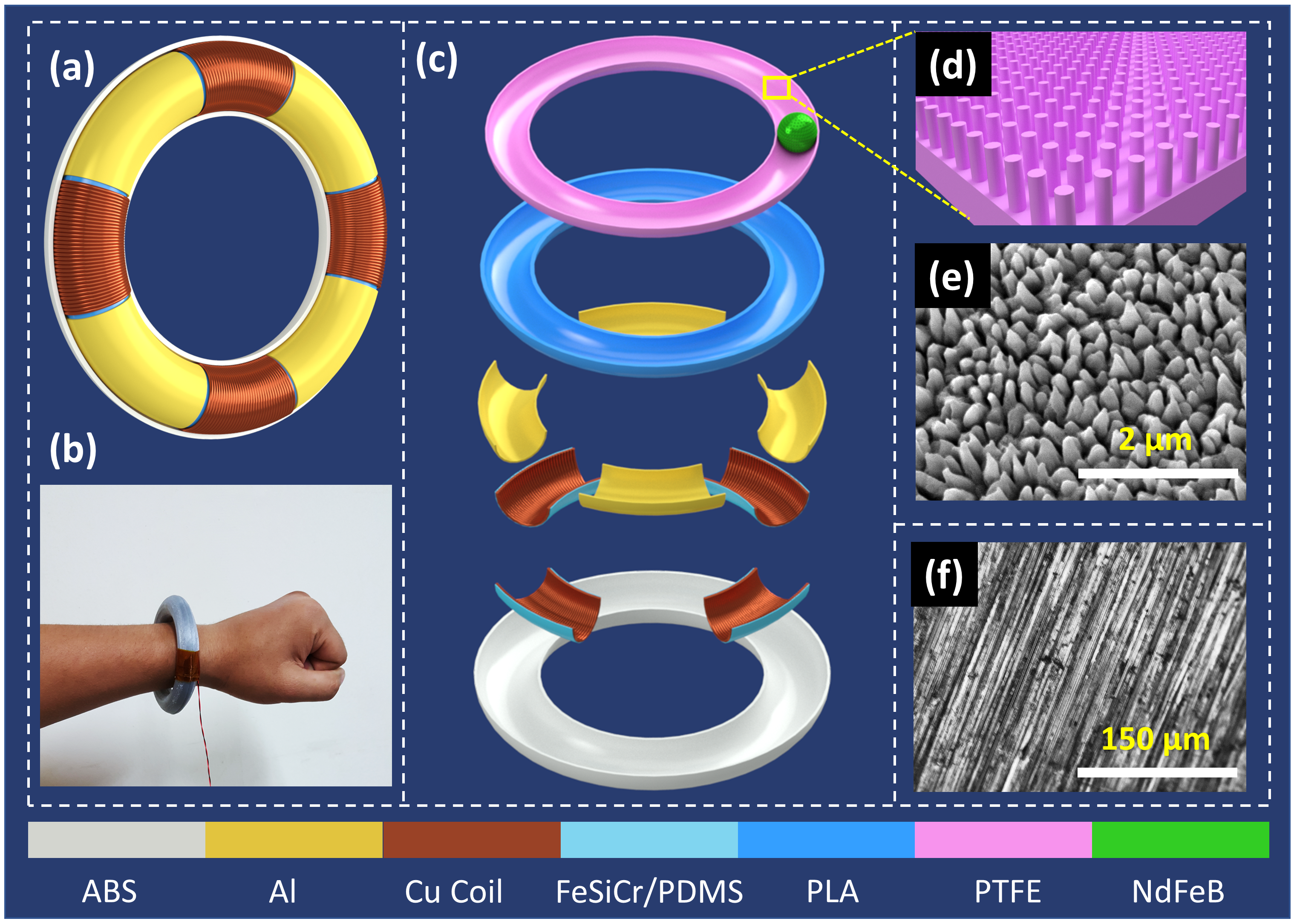 A fully enclosed, 3D printed, hybridized nanogenerator with flexible flux concentrator for harvesting diverse human biomechanical energy