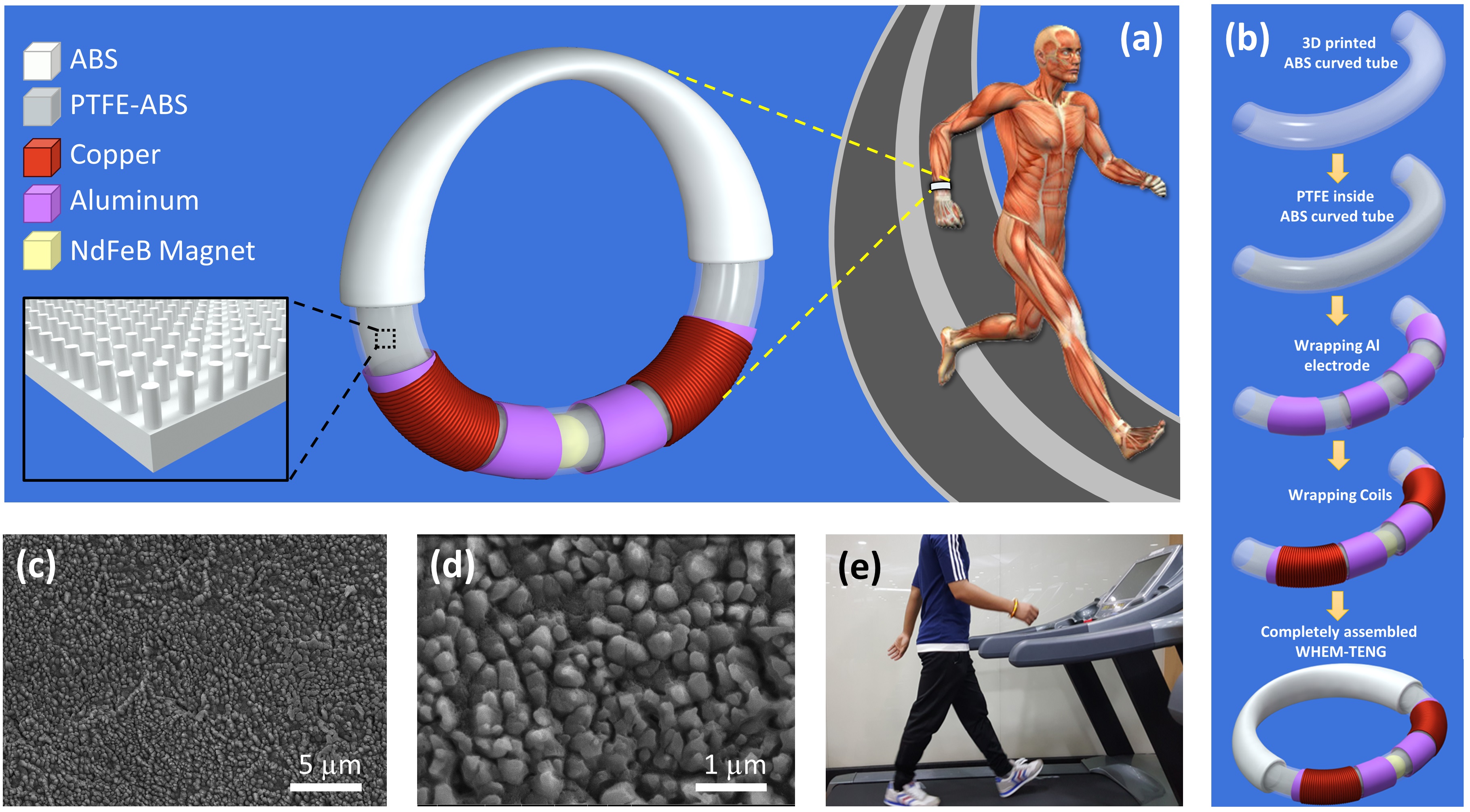 A human locomotion inspired hybrid nanogenerator for wrist-wearable electronic device and sensor applications