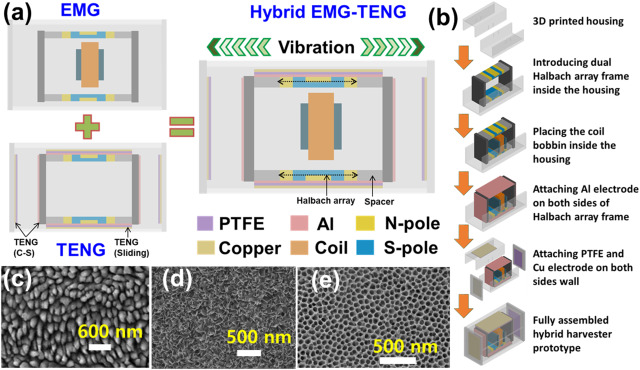 Miniaturized Springless Hybrid Nanogenerator For Powering Portable And Wearable Electronic Devices From Human-Body-Induced Vibration