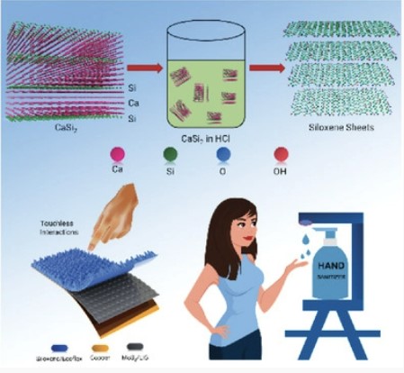 A Siloxene/Ecoflex Nanocomposite-Based Triboelectric Nanogenerator with Enhanced Charge Retention by MoS2/LIG for Self-Powered Touchless Sensor Applications