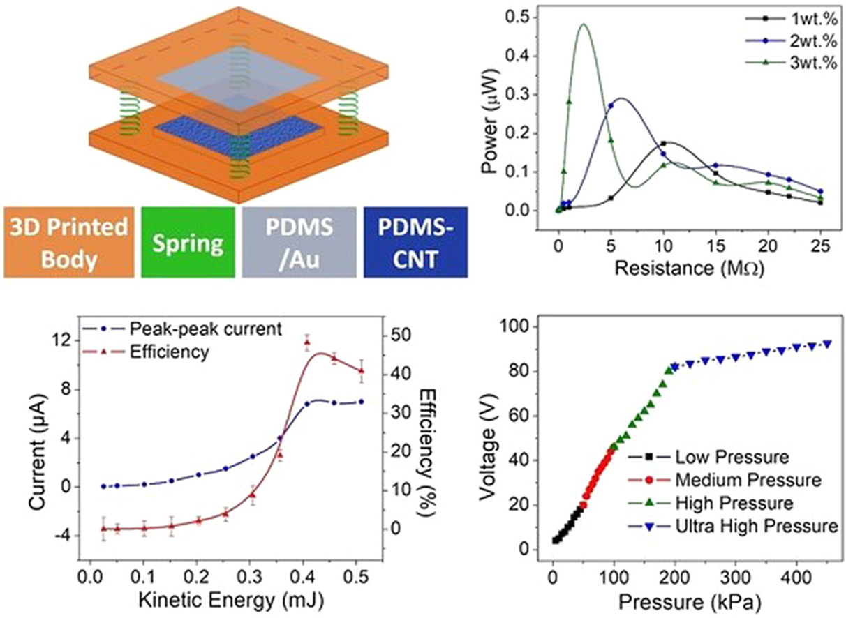 An impedance tunable and highly efficient triboelectric nanogenerator for large-scale, ultra-sensitive pressure sensing applications